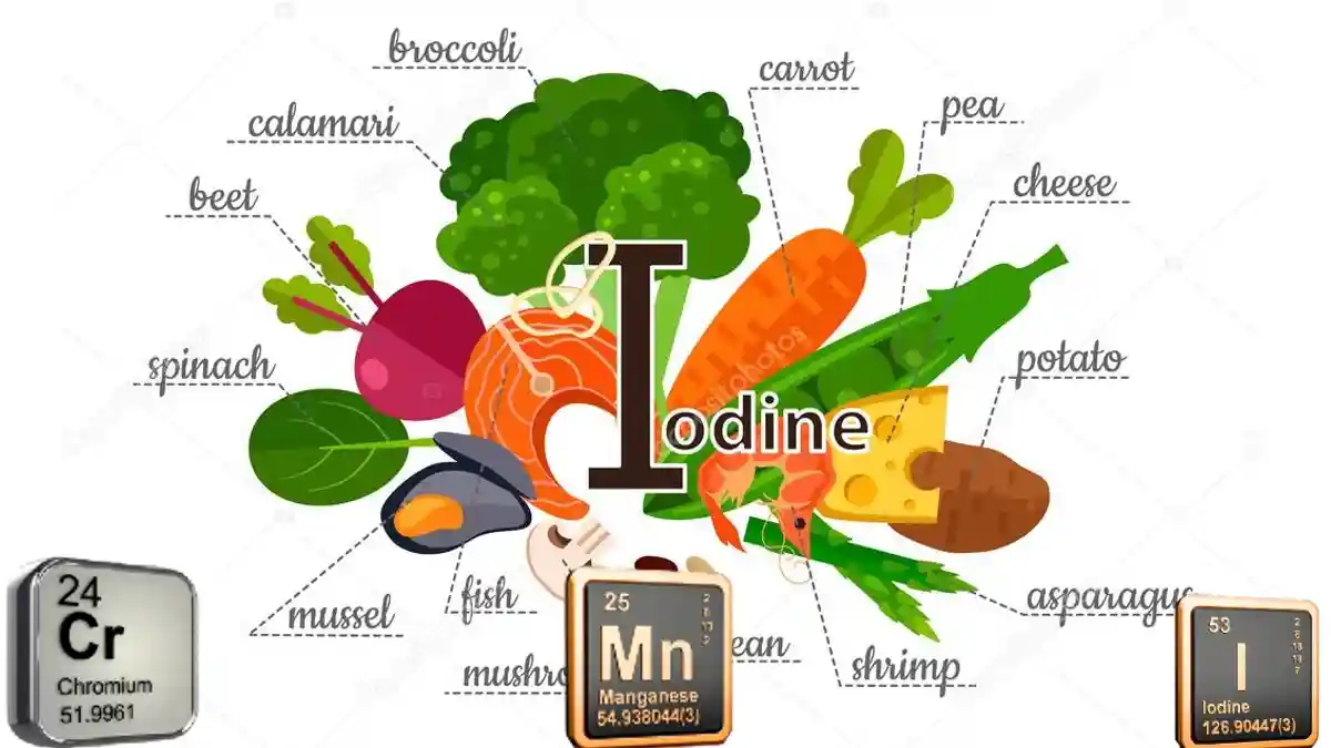 Iodine Chromium Manganese